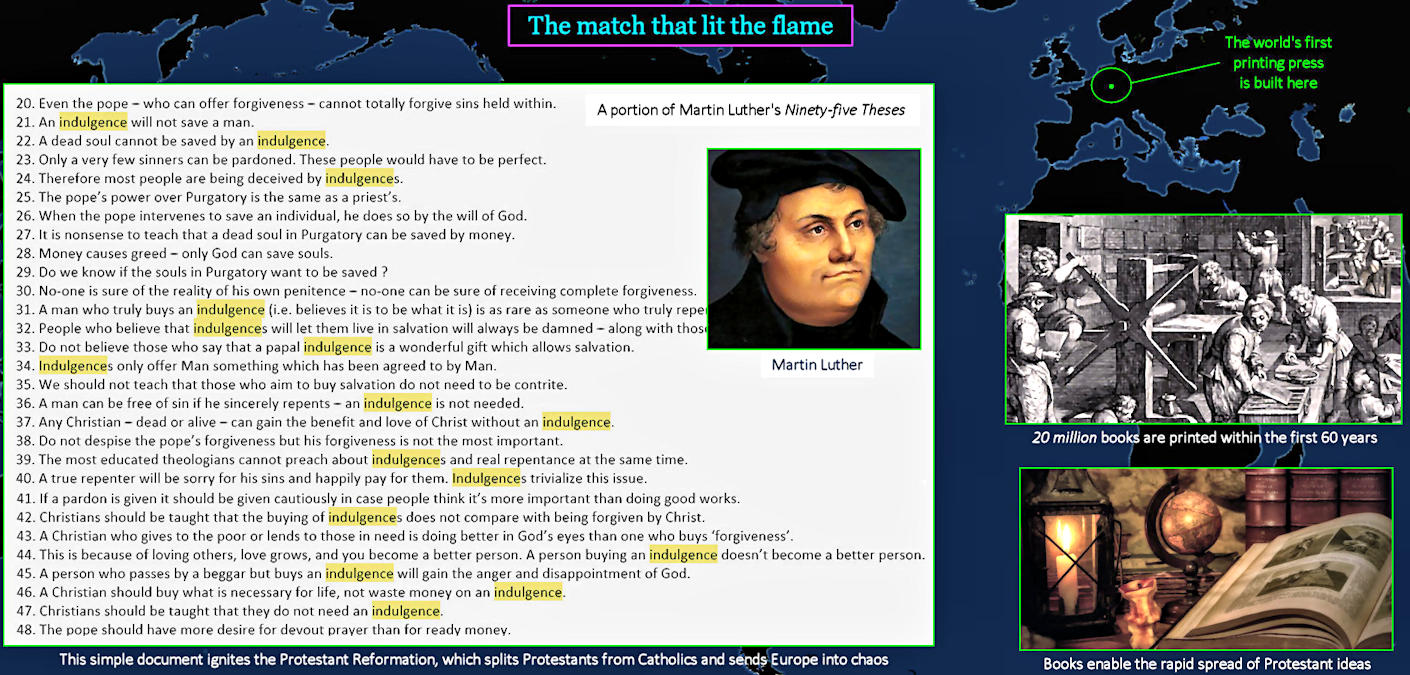Martin Luther, printing, Reformation, 1500s